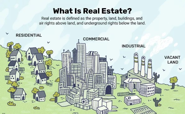 23 Feb What is Real Estate