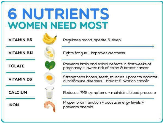 2024 Health Nutrients