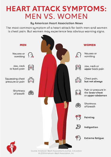 2024 Oct Heart Attack Symptoms